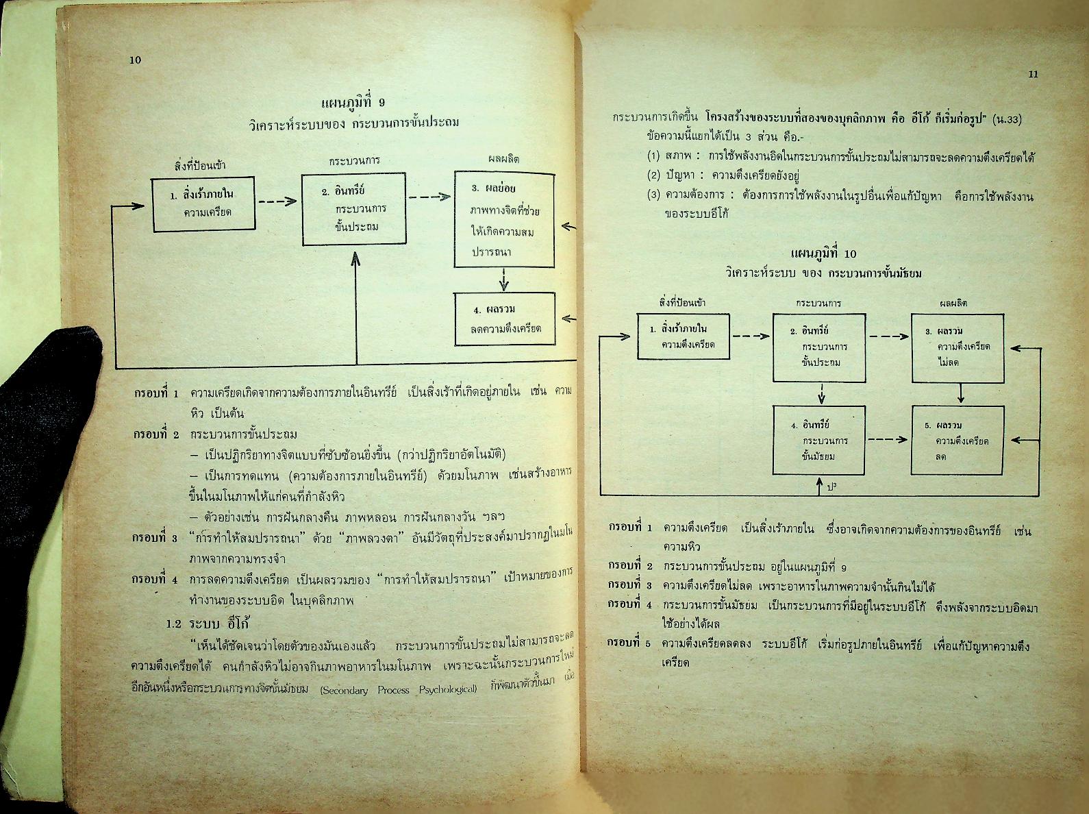 ทฤษฎีบุคลิกภาพระบบจิตวิเคราะห์ของฟรอยด์