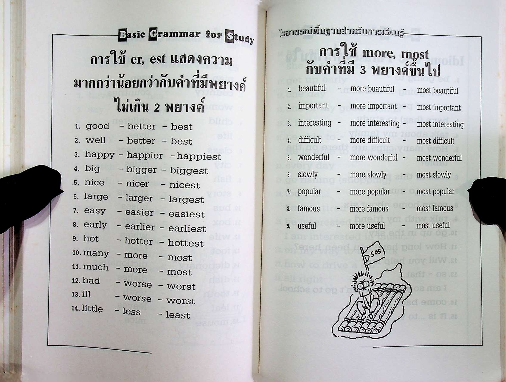 ไวยากรณ์พื้นฐานสำหรับการเรียนรู้ Basic Grammar for Study