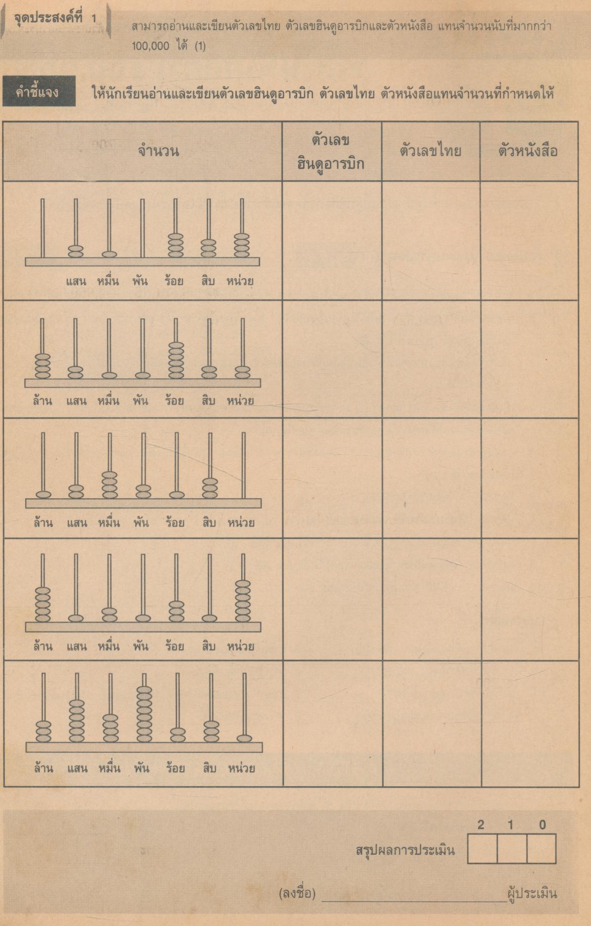 แบบประเมินผลการเรียน คณิตศาสตร์ ฉบับพัฒนาทักษะกระบวนการ ชั้นประถมศึกษาปีที่ 4