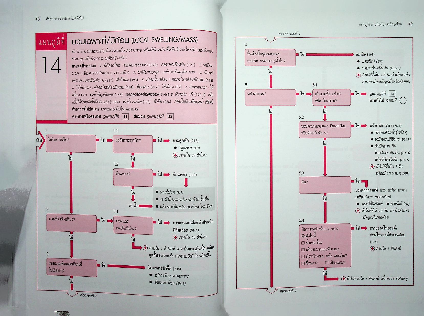 ตำราการตรวจรักษาโรคทั่วไป 1 : แนวทางการตรวจรักษาโรคและการใช้ยา