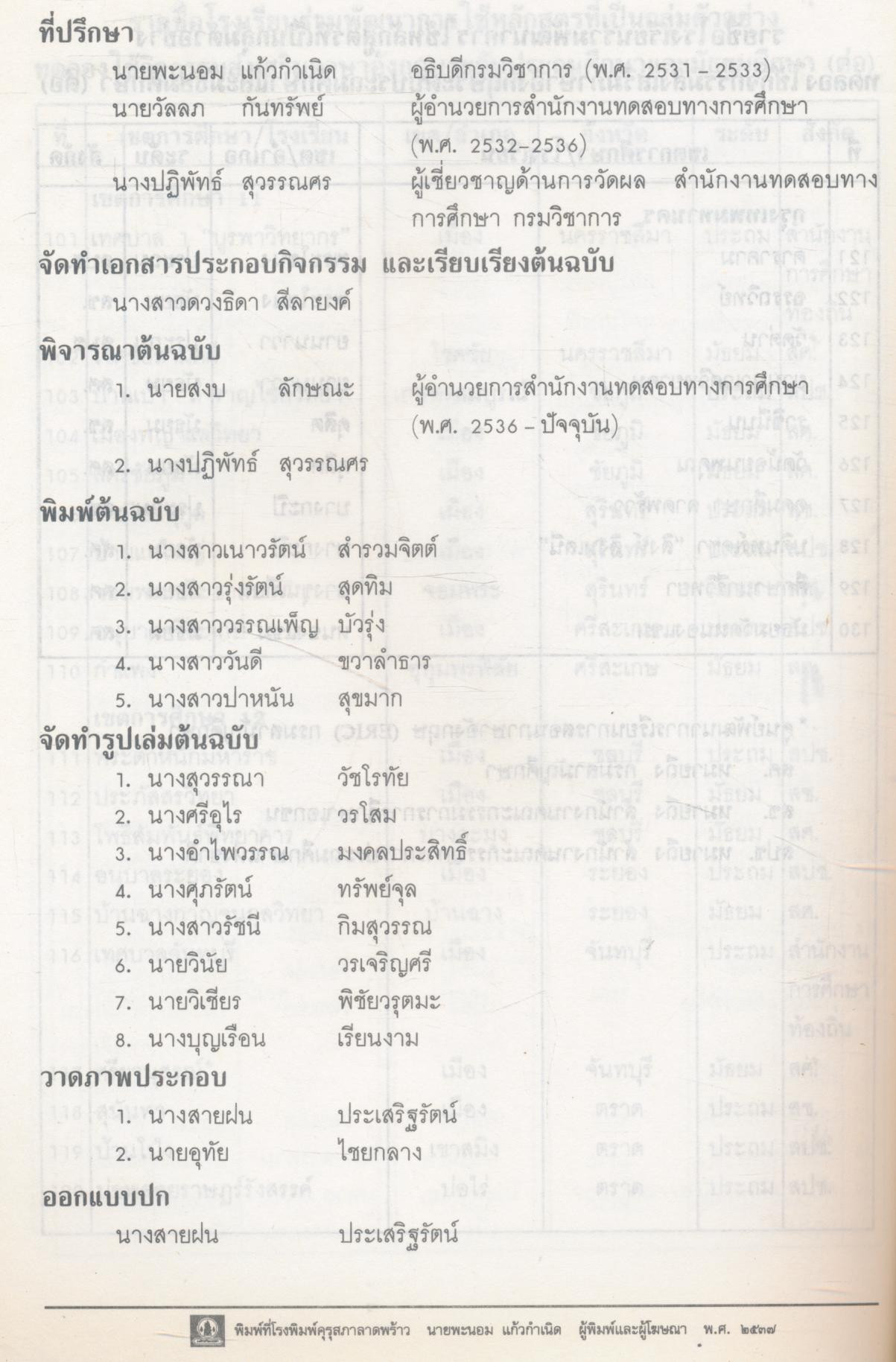 กิจกรรมส่งเสริมภาษาอังกฤษ ระดับประถมศึกษา