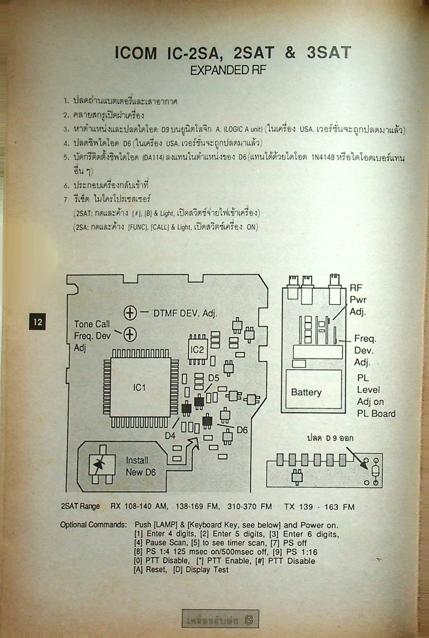 เครื่องรับส่ง เล่ม 8 TRANSCEIVER