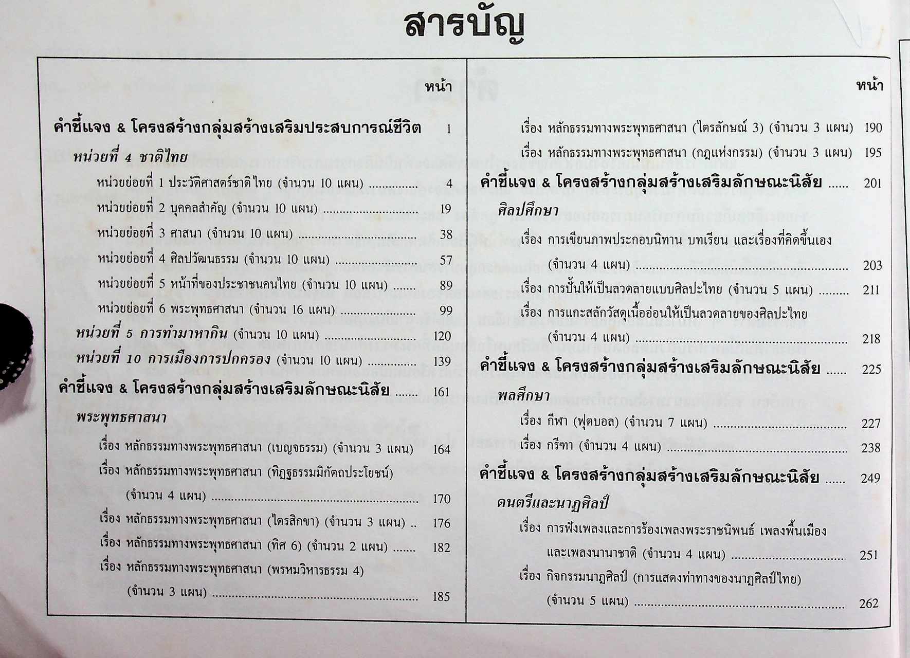 แผนการสอน ชั้นประถมศึกษาปีที่ 5 เล่ม 2 ภาคเรียนที่ 2 (สัปดาห์ที่ 14-26) ตรงตามหลักสูตรประถมศึกษา พ.ศ. 2521 (ฉบับปรับปรุง พ.ศ. 2533)
