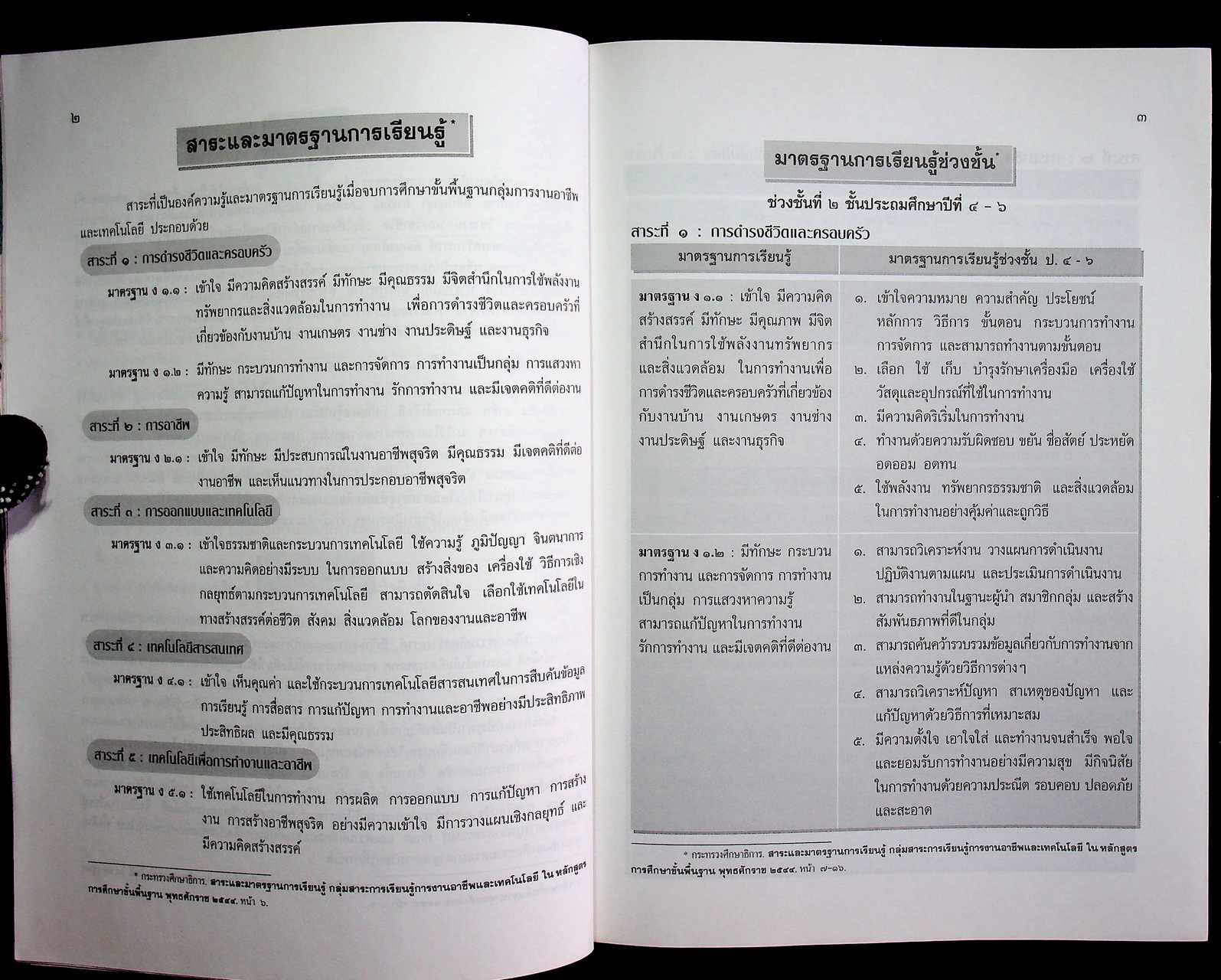 แนวทางการจัดทำสาระการเรียนรู้ หลักสูตรสถานศึกษา กลุ่มการงานอาชีพและเทคโนโลยี ช่วงชั้นที่ 2 (ชั้นประถมศึกษาปีที่ 4-6)