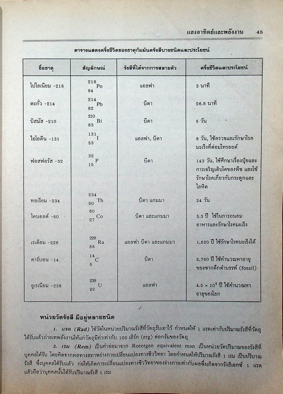 คู่มือเตรียมสอบ วิทยาศาสตร์กายภาพชีวภาพ ม.4-5-6