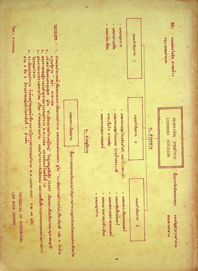 พระราชบัญญัติ รถยนต์ พ.ศ. ๒๕๒๗