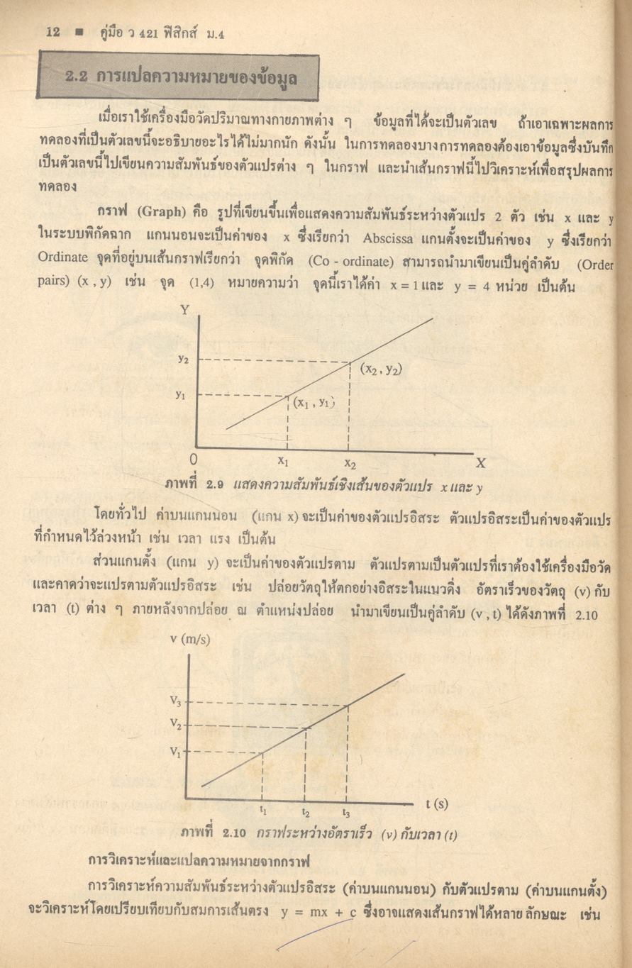 คู่มือ หลักสูตรใหม่ ว 421 ฟิสิกส์ ชั้นมัธยมศึกษาปีที่ 4
