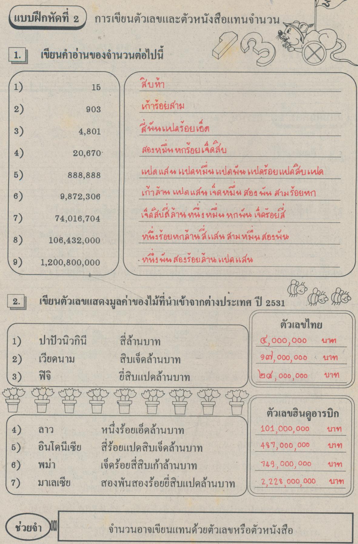 แผนการสอนวิชา คณิตศาสตร์ ป.4