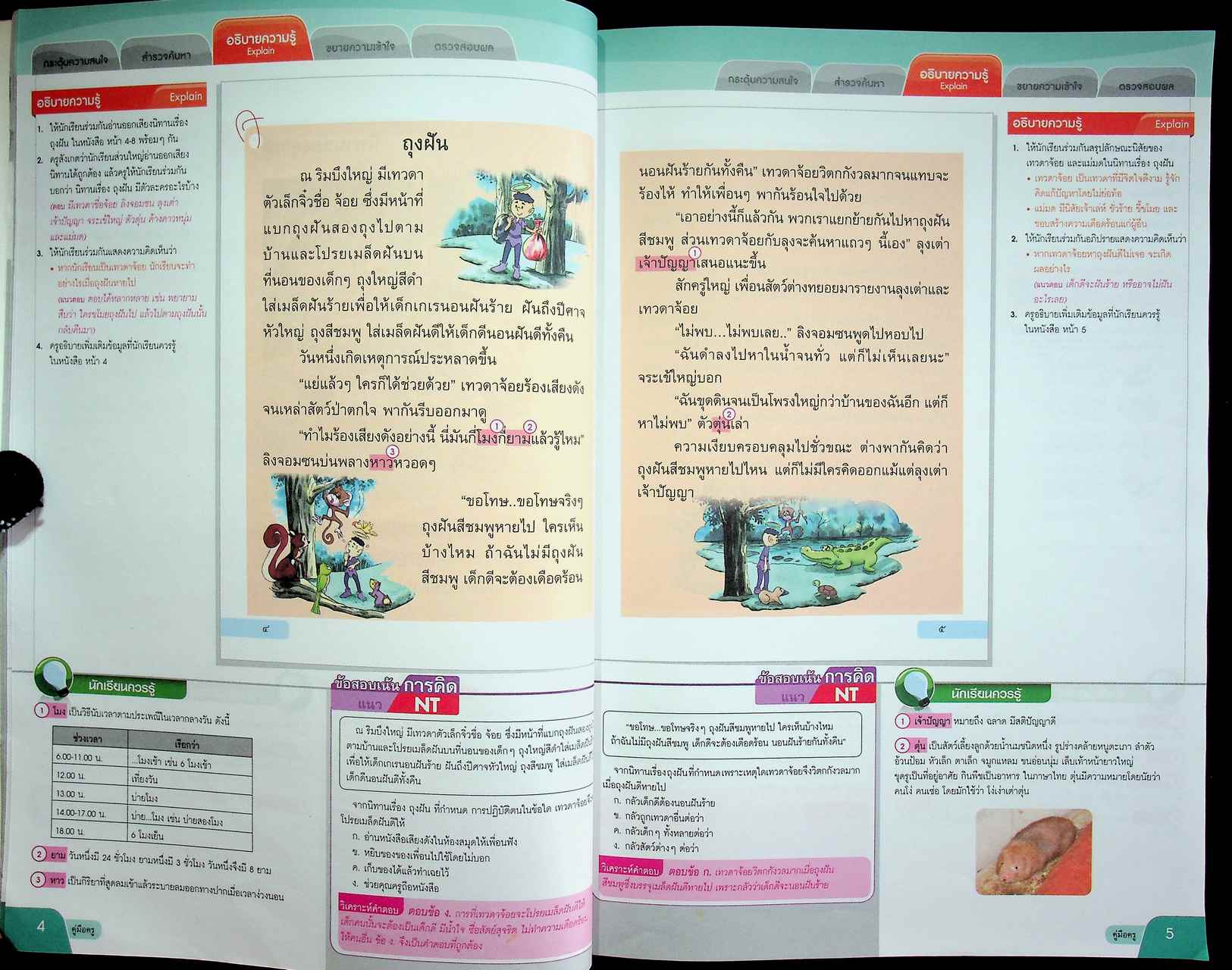 คู่มือครู หนังสือเรียน ภาษาไทย วรรณคดีและวรรณกรรม ป.๒