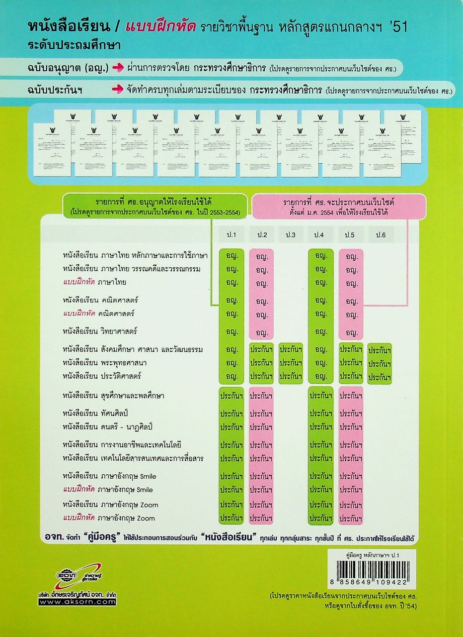 คู่มือครู หนังสือเรียน ภาษาไทย หลักภาษาและการใช้ภาษา ป.๑ ตามหลักสูตรแกนกลางการศึกษาขั้นพื้นฐาน พุทธศักราช ๒๕๕๑