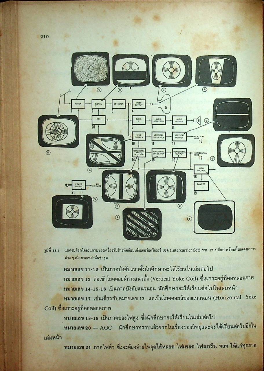 ตำราโทรทัศน์ ภาคทฤษฎี และ ปฏิบัติ