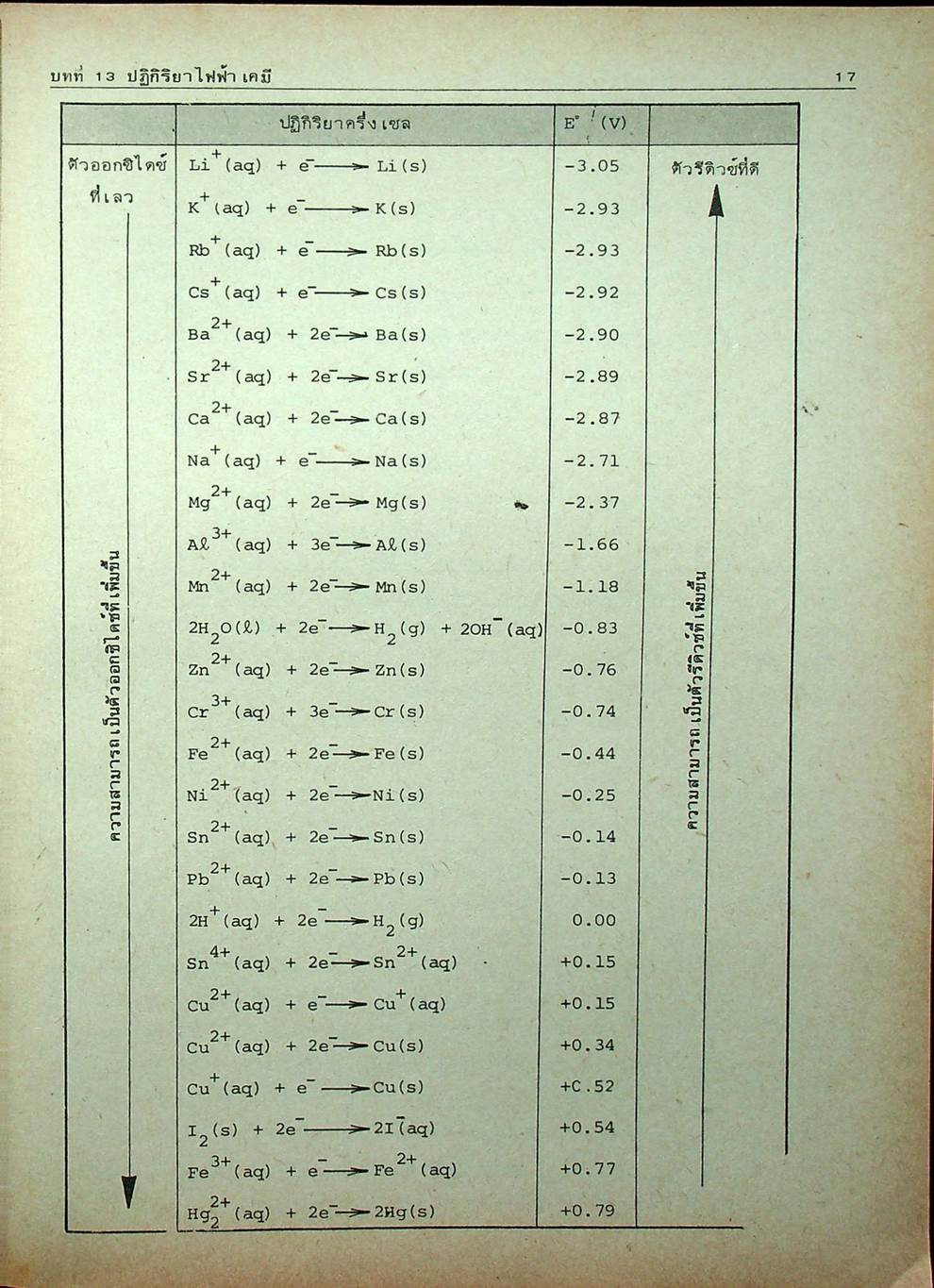 คู่มือ เคมี ม.6 เล่ม 5-6 ว.035,036 ชุดสมบูรณ์ ฉบับปรับปรุงใหม่