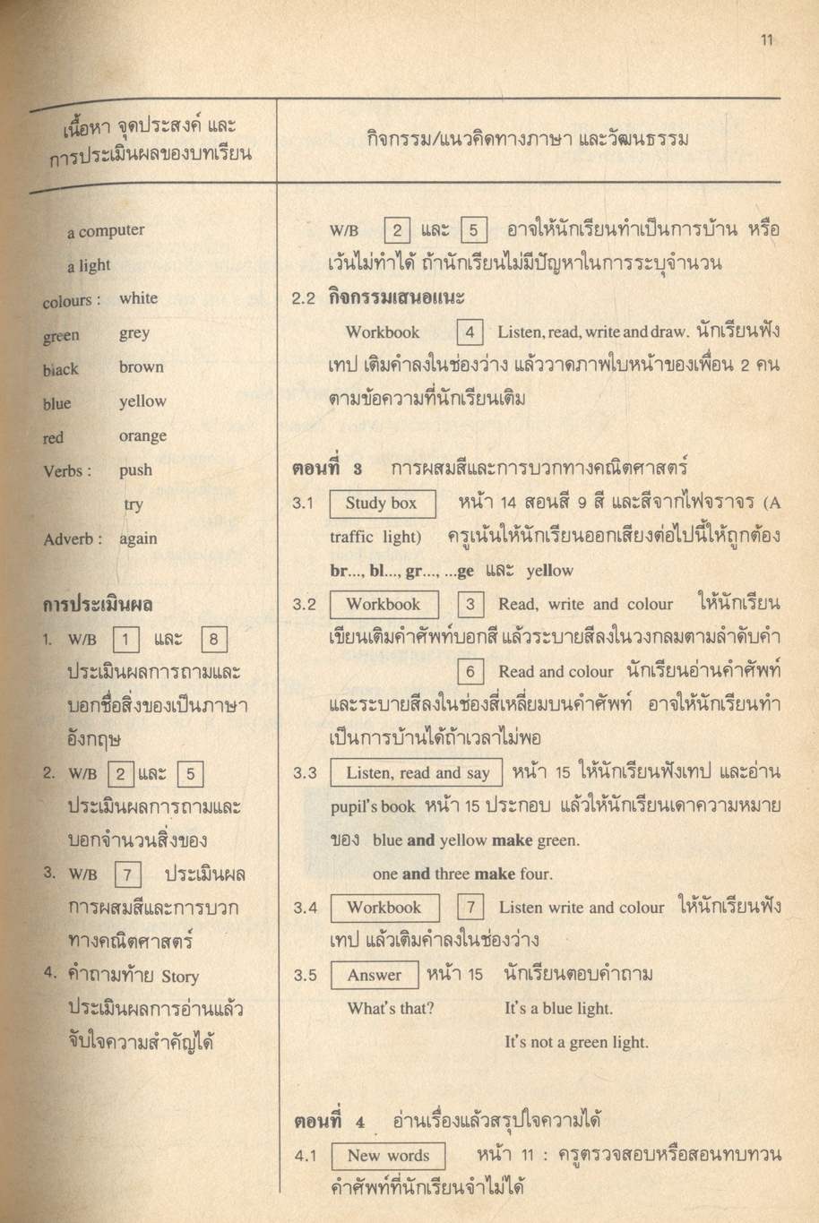 แผนการสอนหนังสือเรียนภาษาอังกฤษ OUTSET 1 รายวิชา อ 021 - อ 022 เสริมทักษะ 1-2 ชั้นมัธยมศึกษาตอนต้น