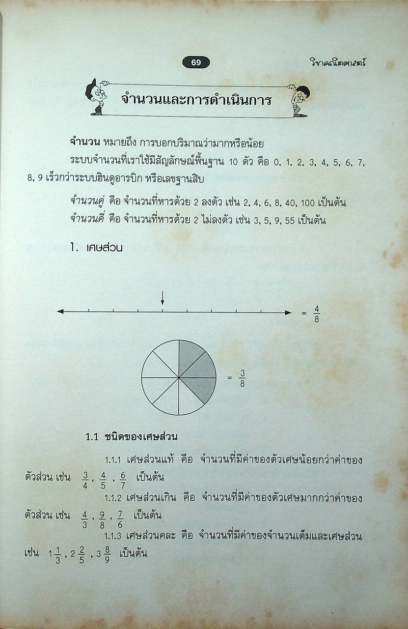 คู่มือเตรียมสอบ ป.6 เข้า ม.1 ช่วงชั้นที่ 2 ป.4-5-6