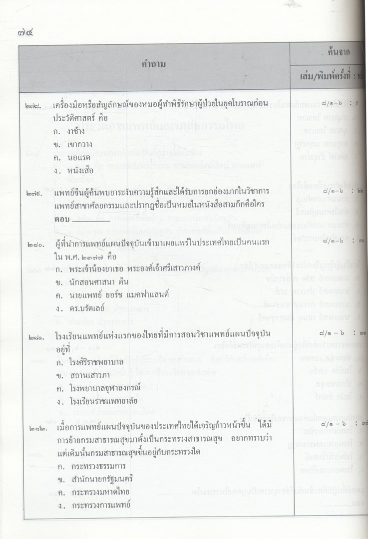 คำถามคำตอบ สารานุกรมไทยสำหรับเยาวชน โดยพระราชประสงค์ในพระบาทสมเด็จพระเจ้าอยู่หัว เล่ม ๖-๑๐ ระดับเด็กโต