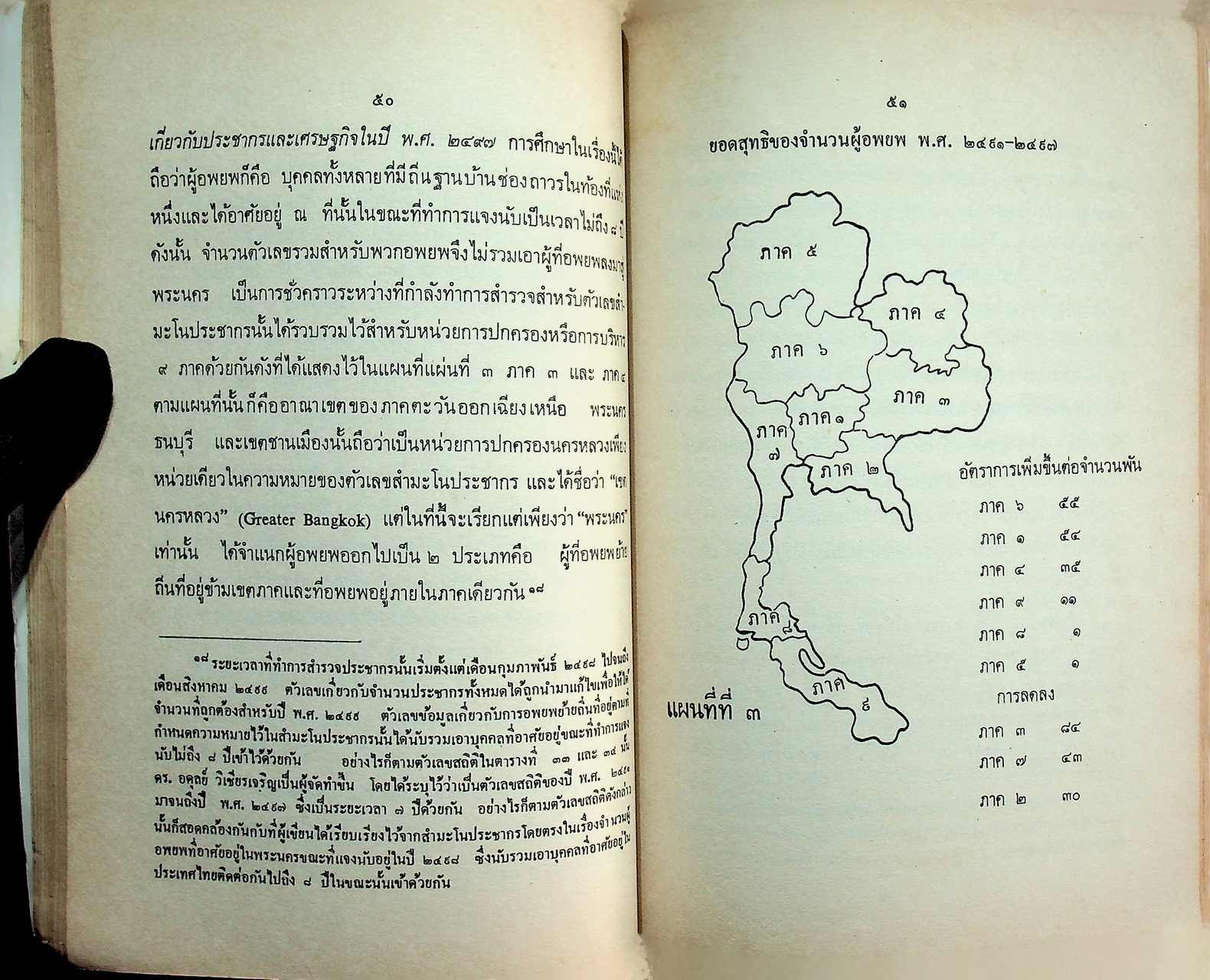 การอพยพของประชากรในประเทศไทย