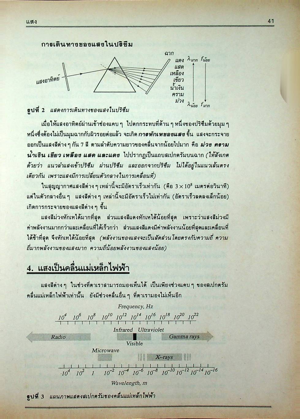 คู่มือ วิทยาศาสตร์คำนวณ ม.ต้น ม.1-ม.2-ม.3