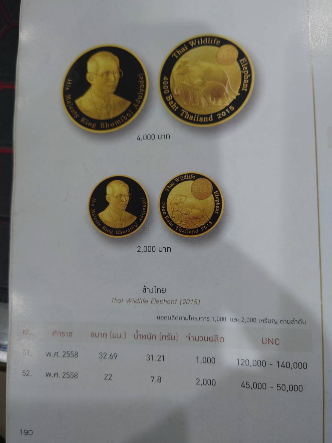 เหรียญทองคำขัดเงา (ทอง 99.9%) เหรียญ 2000 บาท ที่ระลึก ช้างไทย (ช้างแม่ลูก) พร้อมกล่องเดิม สร้างน้อย หายาก พ.ศ.2558