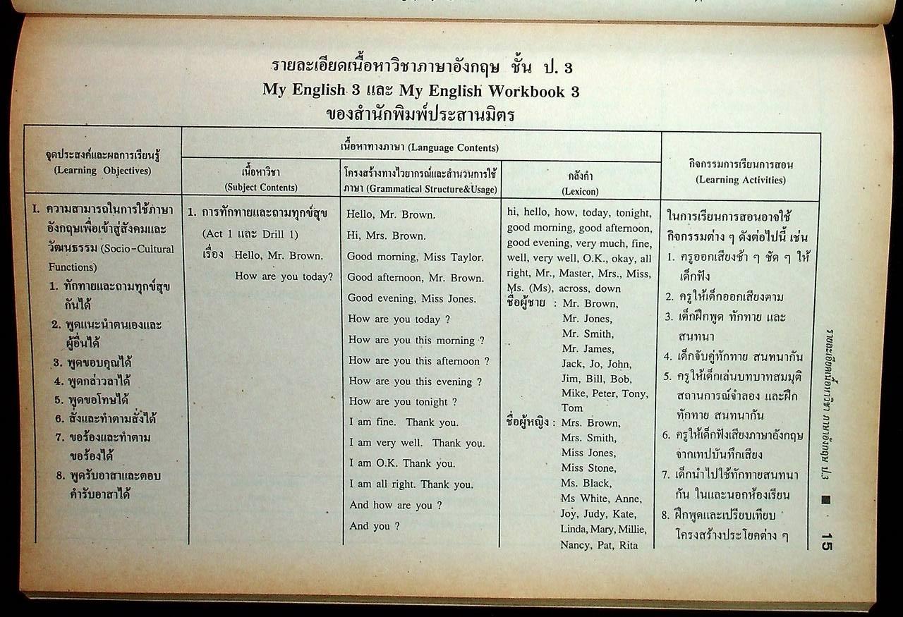 คู่มือครู-แผนการสอน-เฉลย MY ENGLISH 3 สมบูรณ์ในเล่มเดียว ชั้นประถมศึกษาปีที่ 3