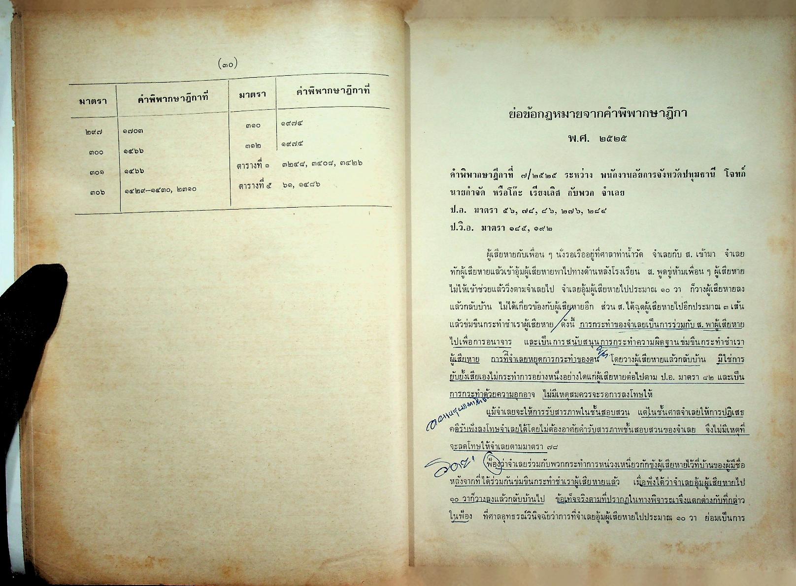 ย่อข้อกฎหมายจากคำพิพากษาฎีกา พุทธศักราช ๒๕๒๕