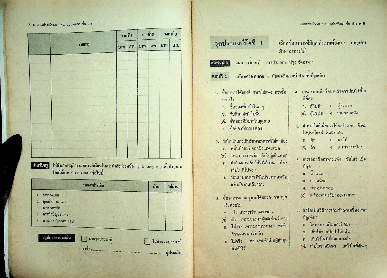 คู่มือครู-เฉลย แบบประเมิลผล ตามจุดประสงค์ ป.02 กลุ่มการงานและพื้นฐานอาชีพ ฉบับพัฒนา สำหรับชั้นประถมศึกษาปีที่ 6