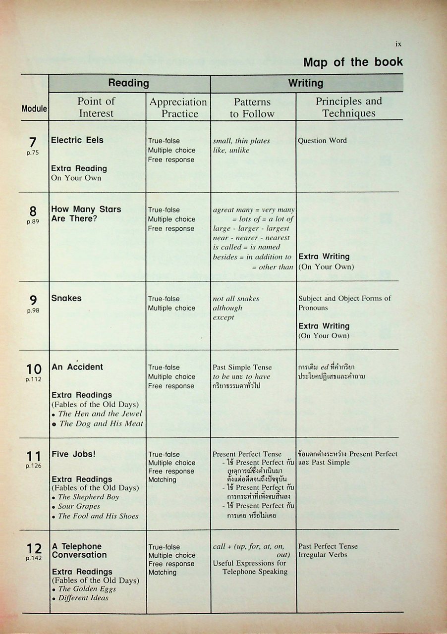 คู่มือครู-เฉลย HIGHLIGHTS OF READING AND WRITING 1