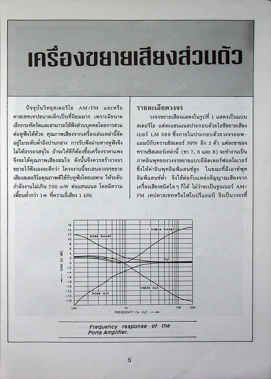โครงงานสร้าง 1 ELECTRONICS PROJECTS