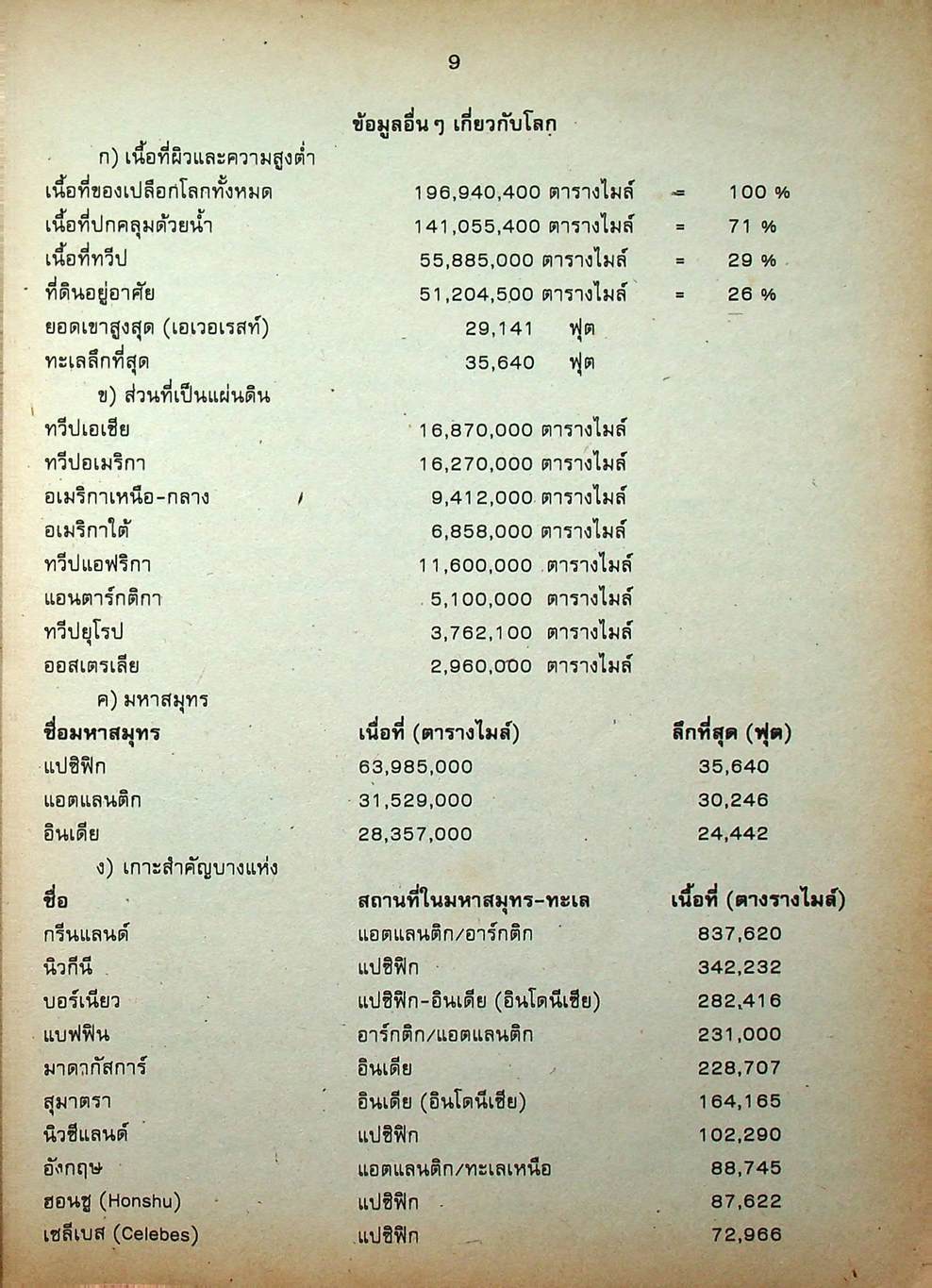 วิทยาศาสตร์ ม.2 เล่ม 4 ว 204