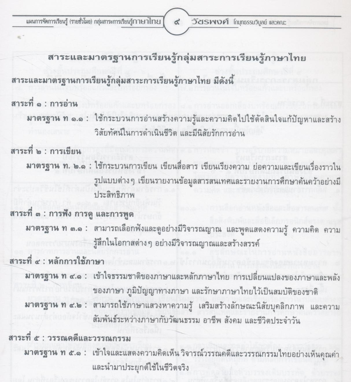 แผนการจัดการเรียนรู้ (รายชั่วโมง) กลุ่มสาระการเรียนรู้ภาษาไทย ชั้นประถมศึกษาปีที่ ๔ ภาคเรียนที่ ๑