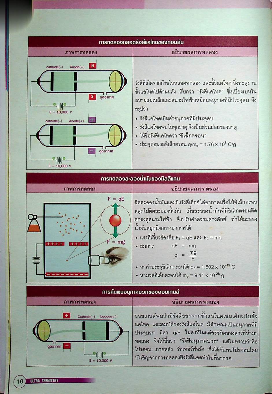 ULTRA CHEMISTRY สรุปเคมี มัธยมปลาย