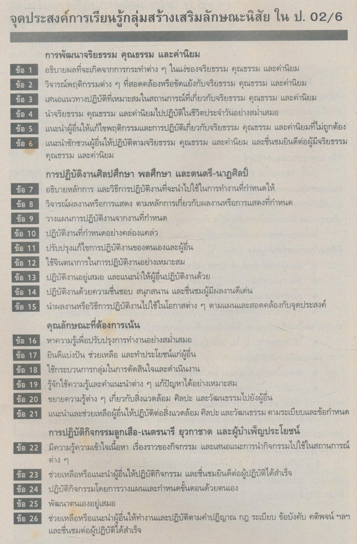 สลน ป.6 สมบูรณ์แบบ ชั้นประถมศึกษาปีที่ 6
