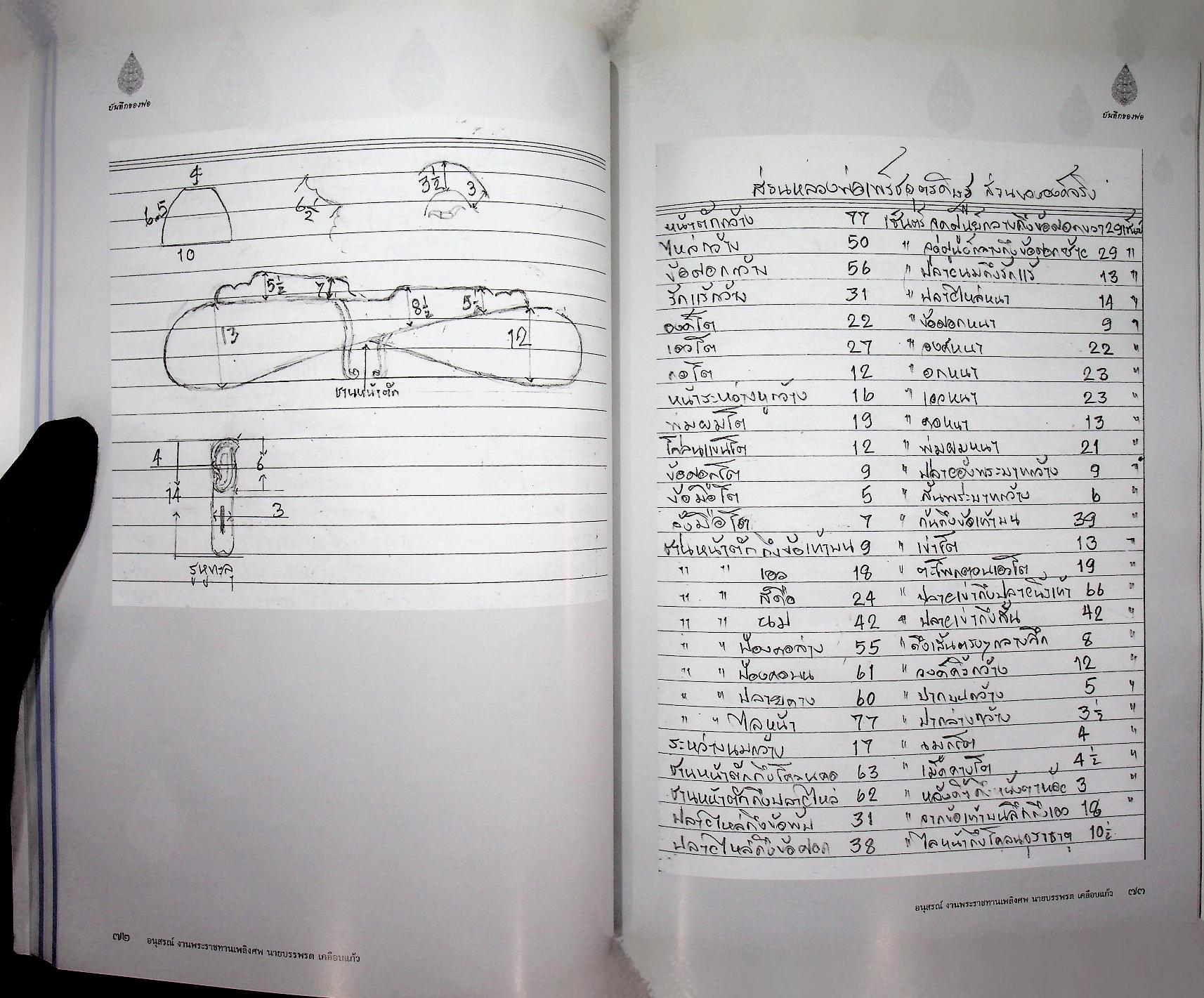 บันทึกของพ่อ / การปั้นพระพุทธรูป : อนุสรณ์งานพระราชทานเพลิงศพ นายบรรพรต เคลือบแก้ว