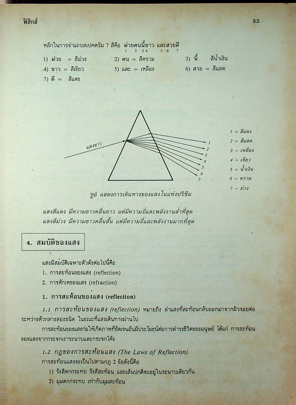 คู่มือวิทยาศาสตร์ 1-2-3