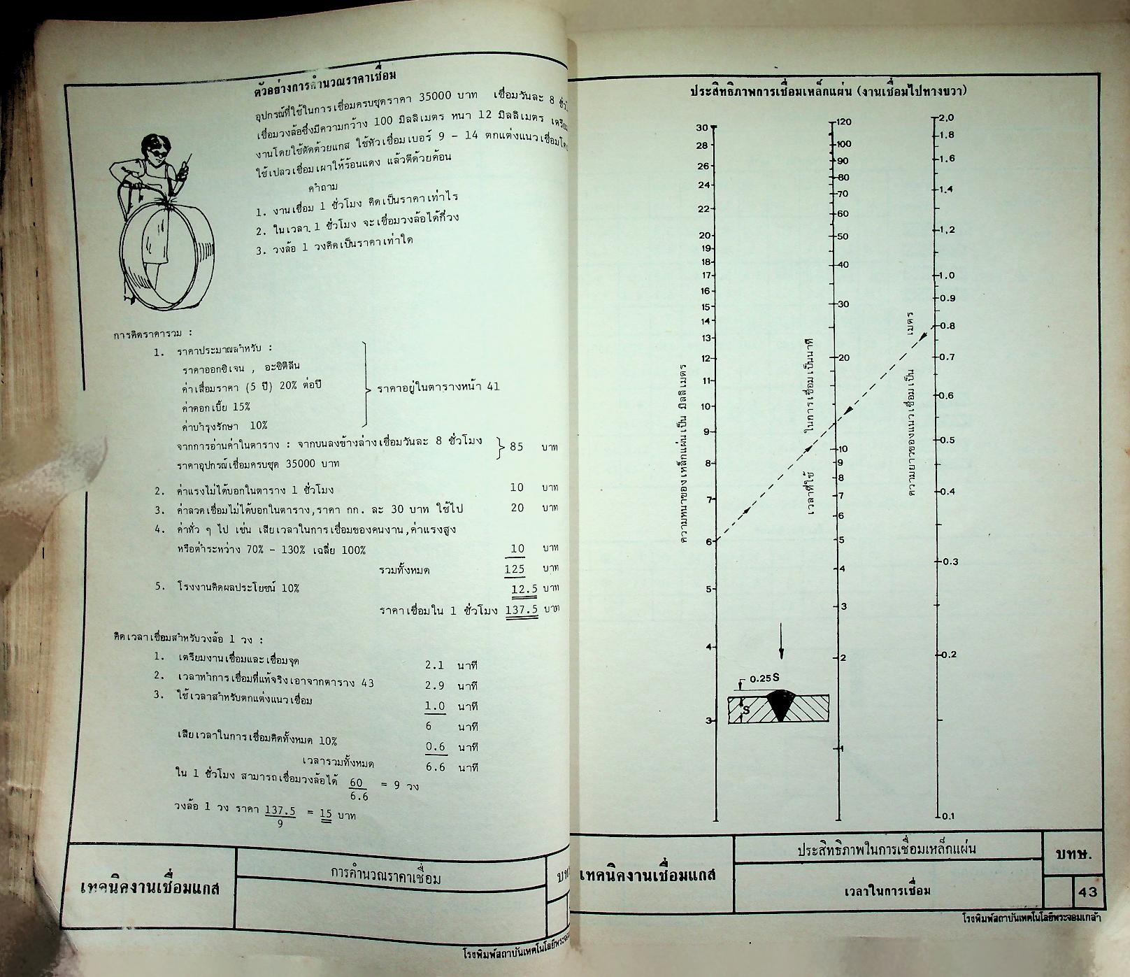งานเชื่อมและตัดด้วยแกส