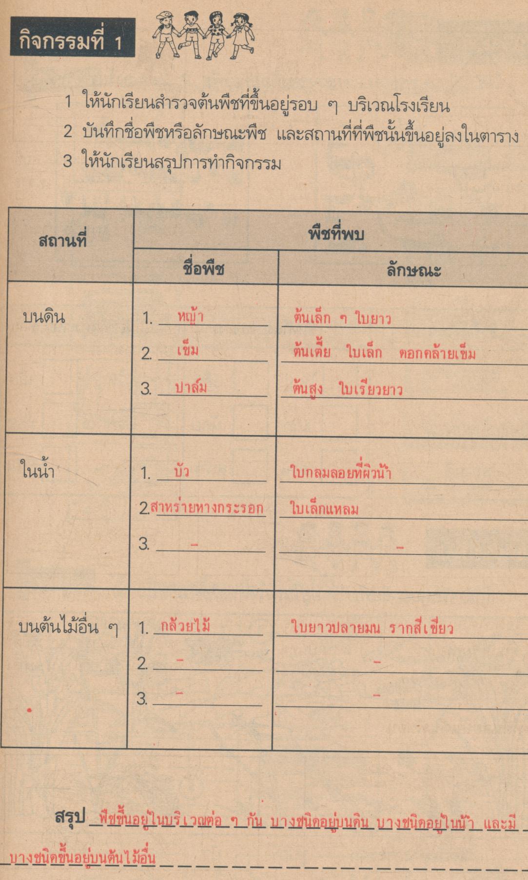 คู่มือครู-เฉลย สปช. ป.1 ชั้นประถมศึกษาปีที่ 1