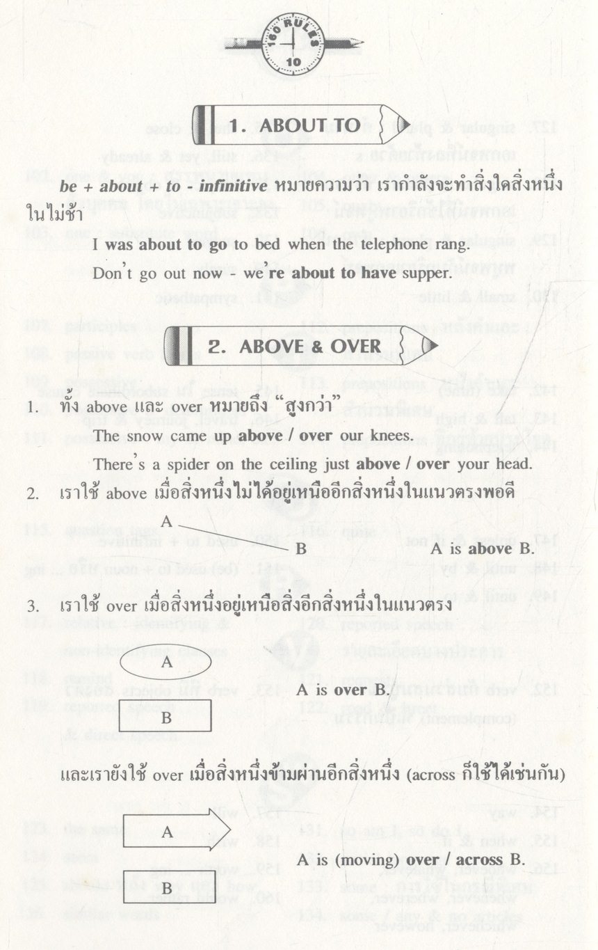 160 RULES สรุป 160 หลักการใช้ภาษาอังกฤษที่สำคัญ