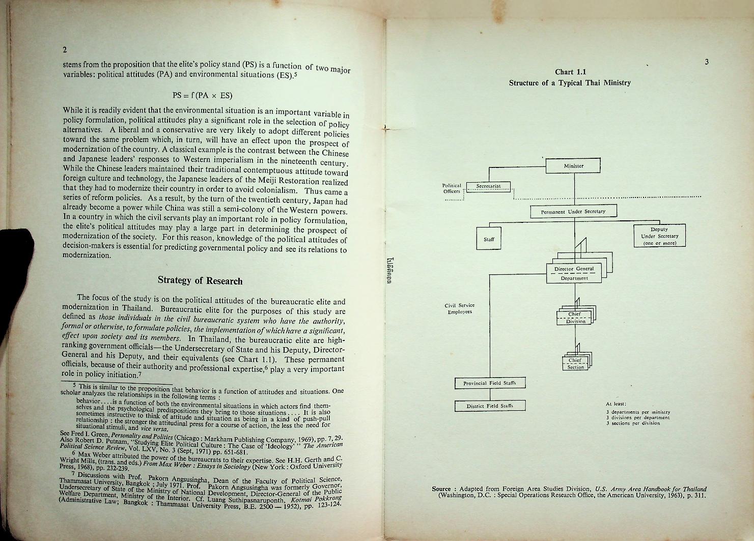 POLITICAL ATTITUDES OF THE BUREAUCRATIC ELITE AND MODERNIZATION IN THAILAND