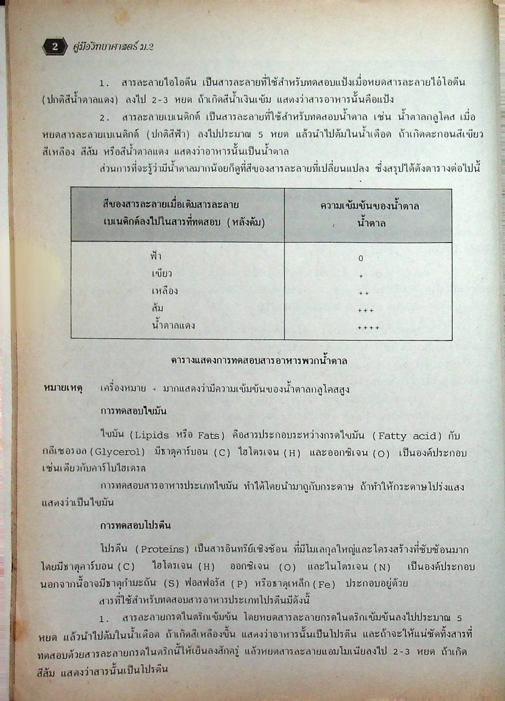 คู่มือ วิทยาศาสตร์ ม.2 ว 203 - ว 204 เล่ม 3 - 4