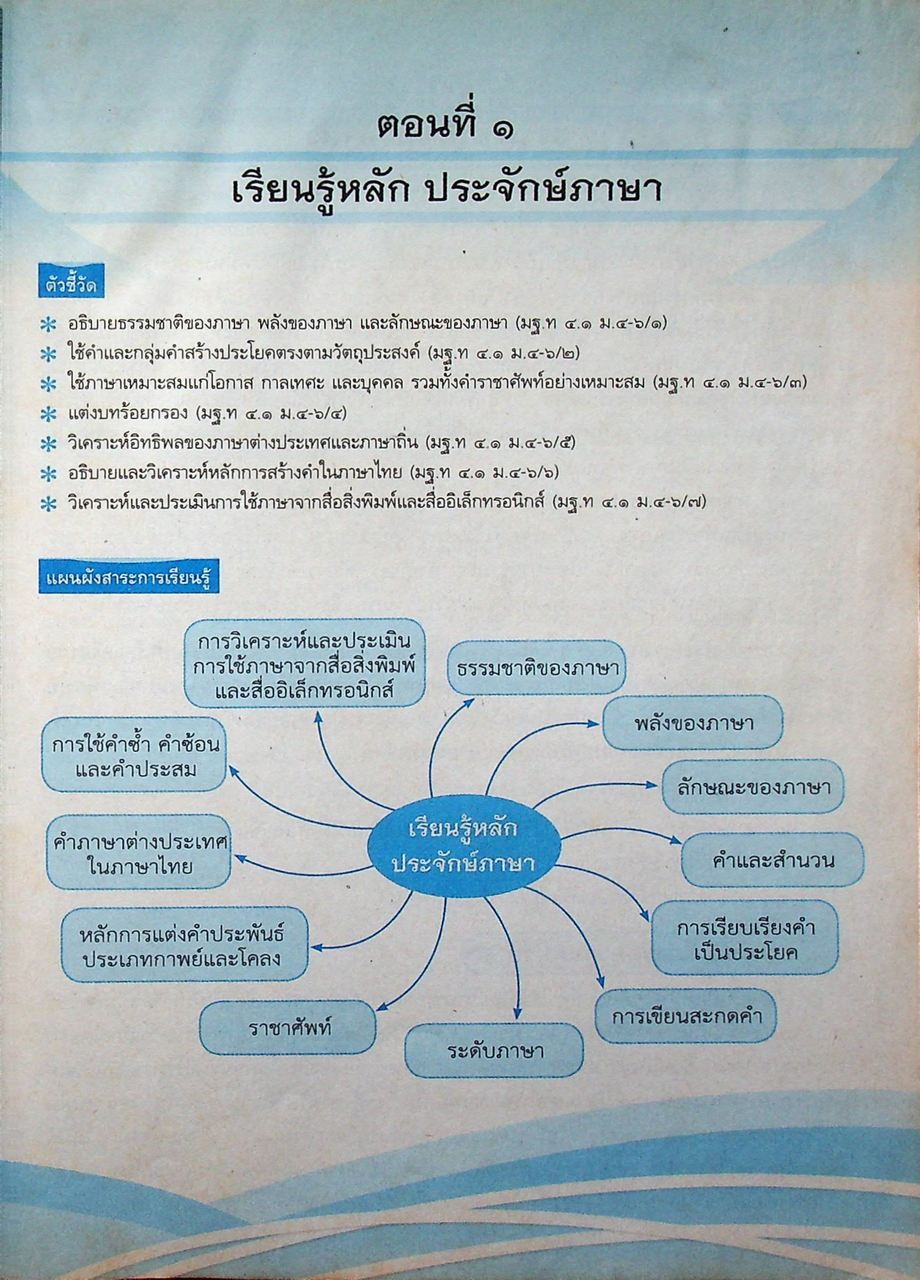 หนังสือเรียน รายวิชาพื้นฐาน ภาษาไทย หลักภาษาและการใช้ภาษาไทย ม.๔