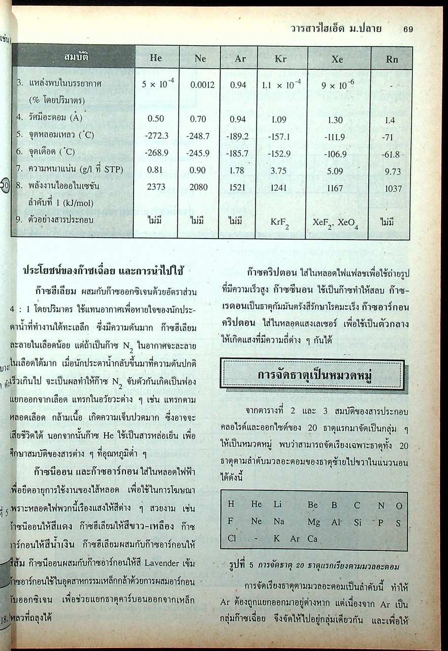 วารสารไฮเอ็ด ม.ปลาย (วิทย์) เล่มที่ 3 ฉบับรวมเล่ม ปีที่ 2 ฉบับที่ 8-10 (ธ.ค.-ก.พ.) 2540