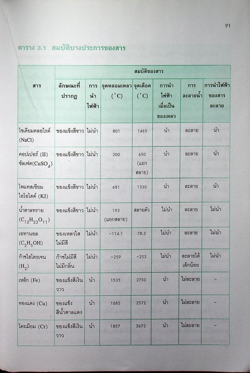หนังสือเรียน วิชาเคมี 1 ว 432 หลักสูตรมัธยมศึกษาตอนปลาย