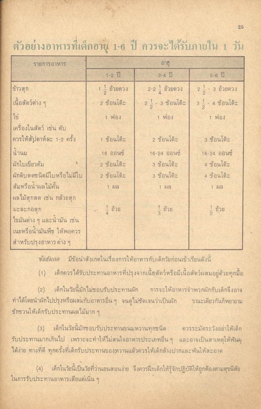 กลุ่มพัฒนาบุคลิกภาพ สุขศึกษา พ101 - พ102 สำหรับชั้นมัธยมศึกษาปีที่ 1 (ม.1)
