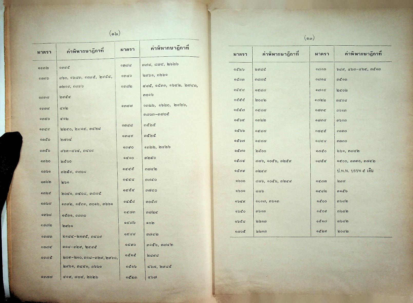 ย่อข้อกฎหมายจากคำพิพากษาฎีกา พุทธศักราช ๒๕๒๕