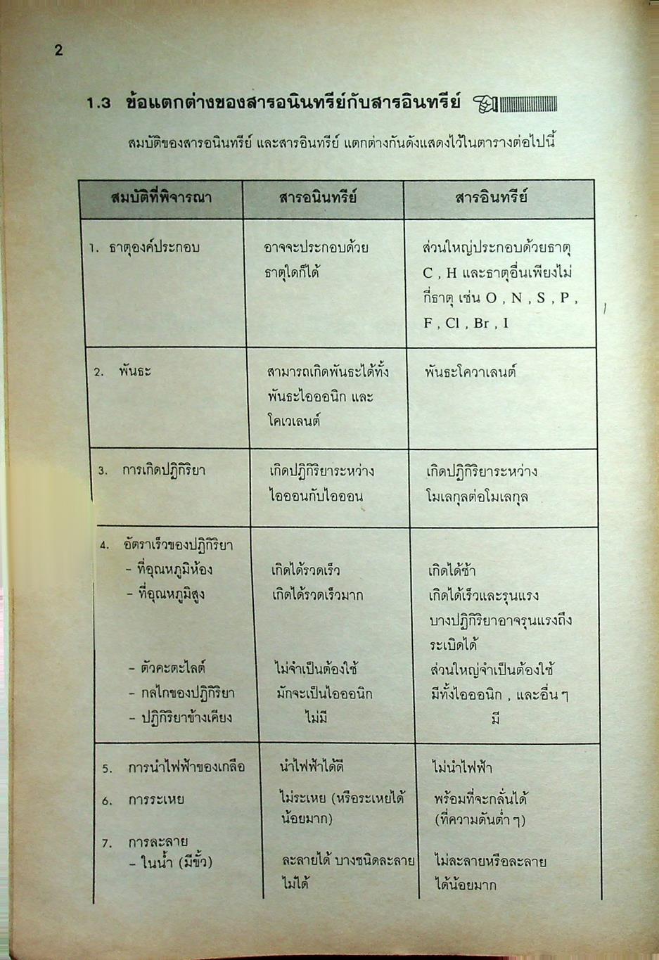 เคมี ม.5 เล่ม 2 ว 033
