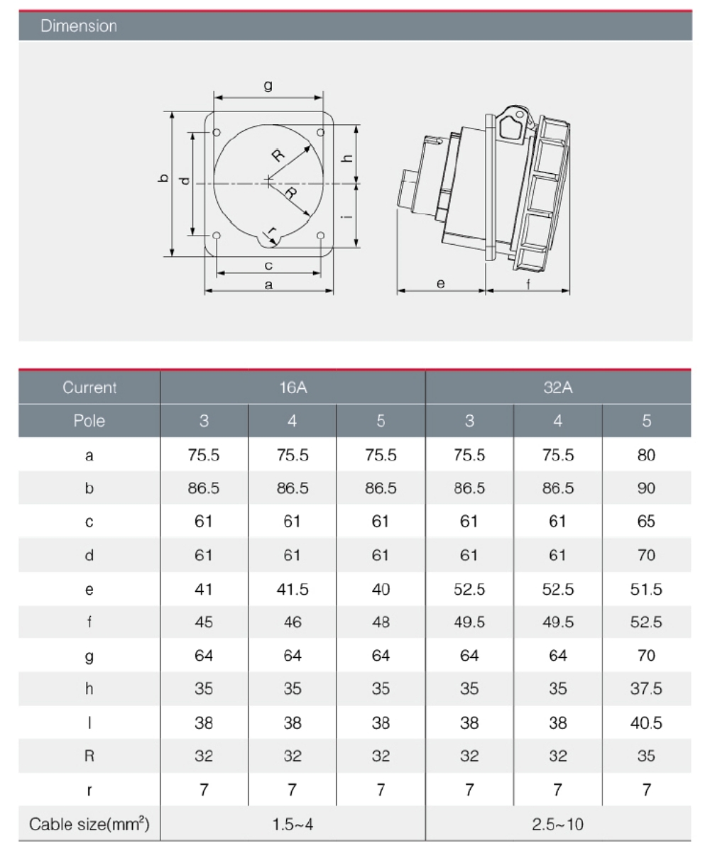 HTN 3131 เต้ารับฝังเฉียงกันน้ำ (2P+E) 16A IP67 DAKO
