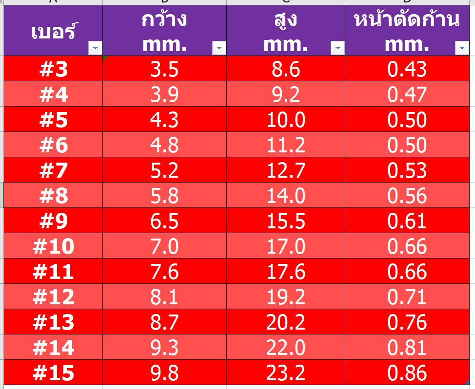 ตะขอตกปลา มารูเซโกะห่วง KAMASEIKO สีเทา ก้นห่วง
