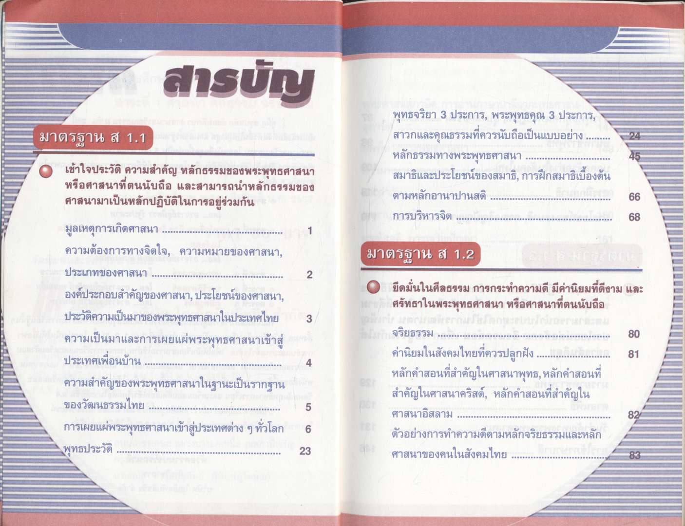 สรุปหลักสังคมศึกษา ศาสนาและวัฒนรรม ม.ต้น สาระที่1 ศาสนา ศีลธรรม จริยธรรม ม.ต้น