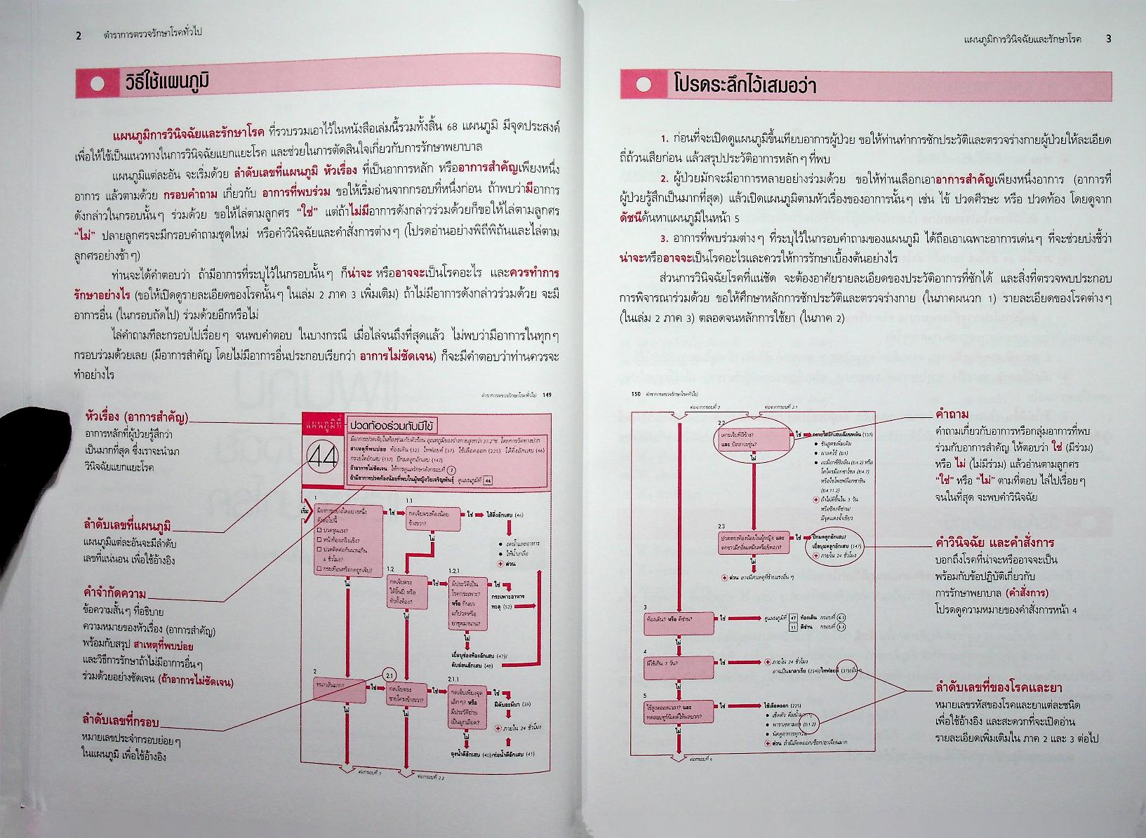 ตำราการตรวจรักษาโรคทั่วไป 1 : แนวทางการตรวจรักษาโรคและการใช้ยา