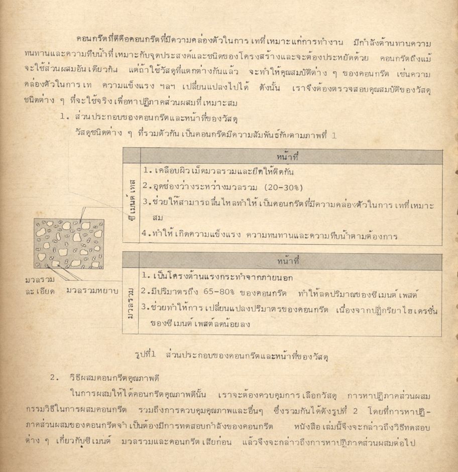 คู่มือโยธาปฏิบัติ