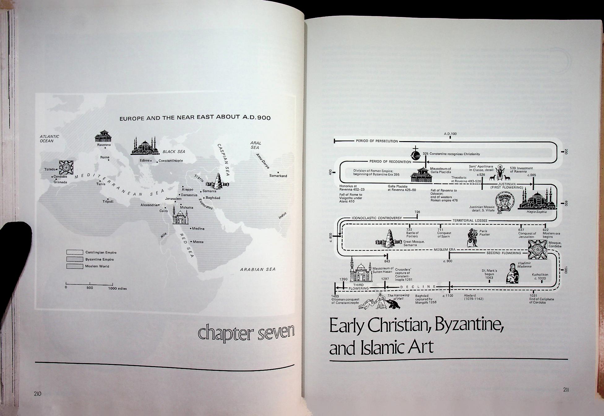 Art through the Ages (ศิลปะ)